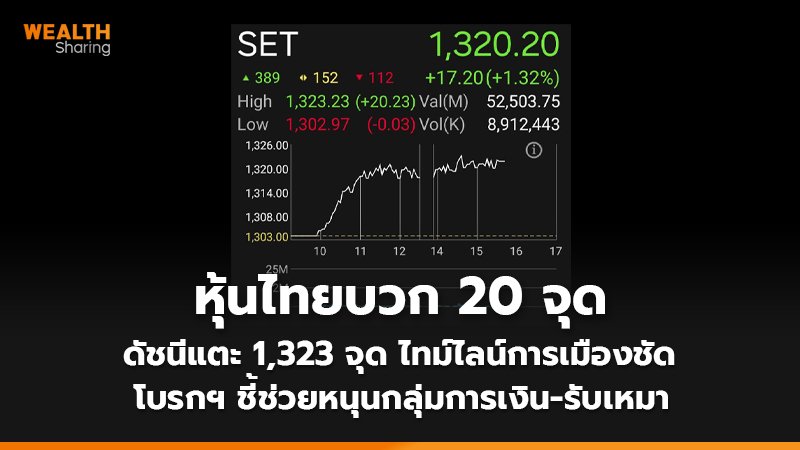 หุ้นไทยบวก 20 จุด  ดัชนีแตะ 1,323 จุด ไทม์ไลน์การเมืองชัด โบรกฯ ชี้ช่วยหนุนกลุ่มการเงิน-รับเหมา