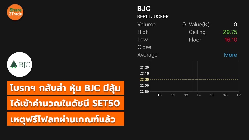 โบรกฯ กลับลำ หุ้น BJC มีลุ้น ได้เข้าคำนวณในดัชนี SET50 เหตุฟรีโฟลทผ่านเกณฑ์แล้ว