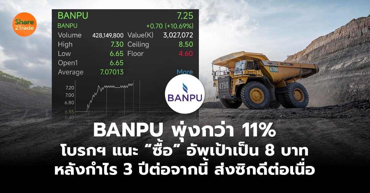 BANPU พุ่งกว่า 11%  โบรกฯ แนะ “ซื้อ” อัพเป้าเป็น 8 บาท  หลังกำไร 3 ปีต่อจากนี้ ส่งซิกดีต่อเนื่อง