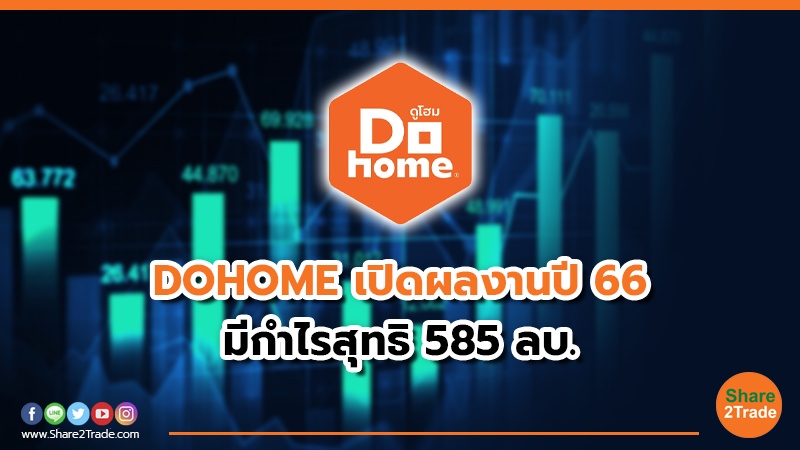 DOHOME เปิดผลงานปี 66.jpg