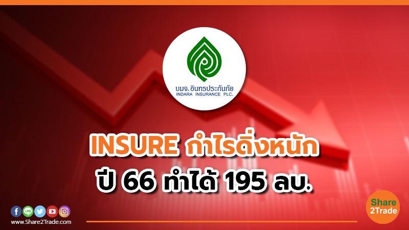 INSURE กำไรดิ่งหนัก ปี 66 ทำได้ 195 ลบ.