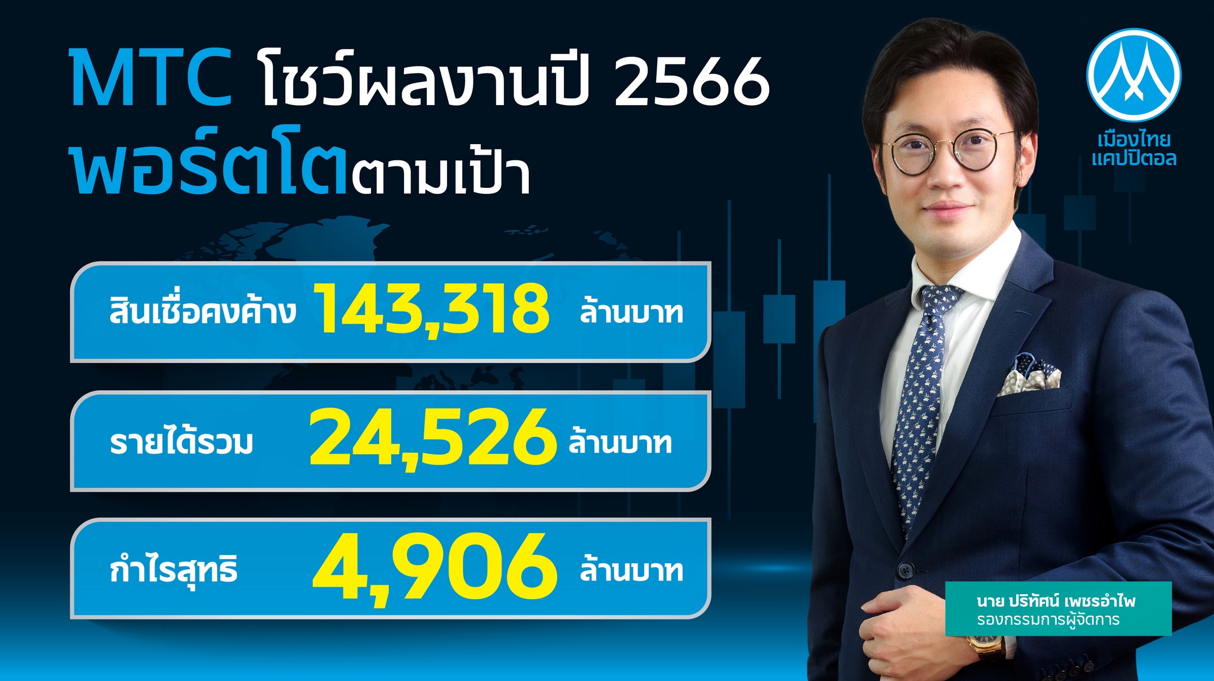 MTC เดินหน้าสู่ไมโครไฟแนนซ์ระดับโลก เคาะจ่ายปันผล 0.21 บ./หุ้น ปี 67 เป้าพอร์ตสินเชื่อคงค้างโต 20%