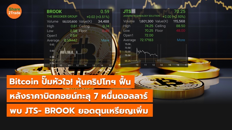 Bitcoin ปั๊มหัวใจ! หุ้นคริปโทฯ ฟื้น หลังราคาบิตคอยน์ทะลุ 7 หมื่นดอลลาร์  พบ JTS- BROOK ยอดตุนเหรียญเพิ่ม