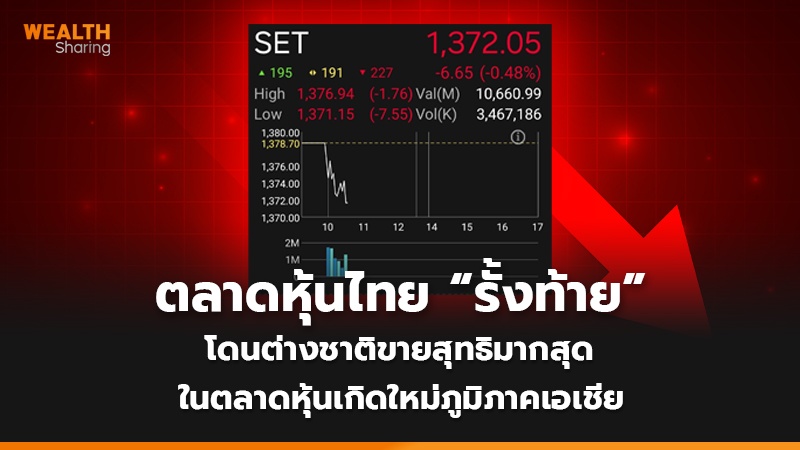 สรุป! ขณะนี้ตลาดหุ้นไทย “รั้งท้าย” โดนต่างชาติขายสุทธิมากสุด ในตลาดหุ้นเกิดใหม่ภูมิภาคเอเชีย