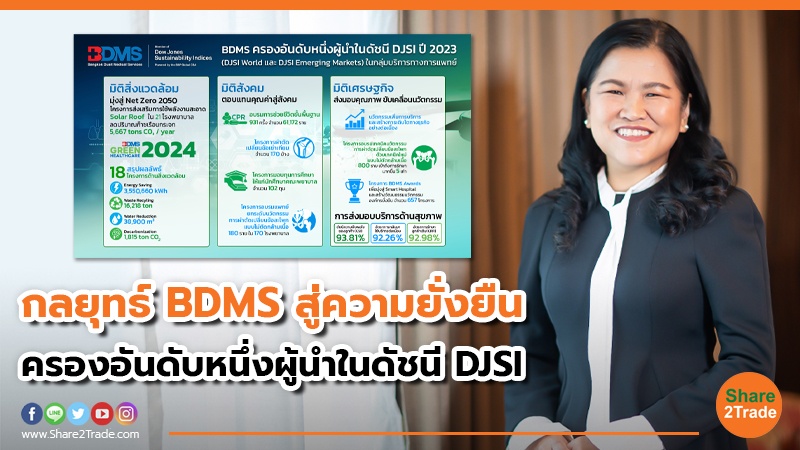 กลยุทธ์ BDMS สู่ความยั่งยืน.jpg