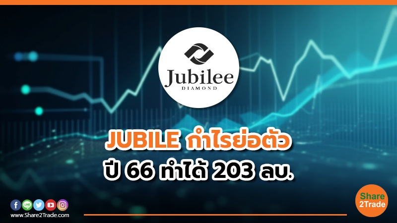 JUBILE กำไรย่อตัว ปี 66 ทำได้ 203 ลบ.