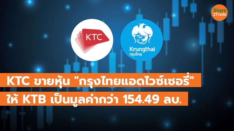 KTC ขายหุ้น "กรุงไทยแอดไวซ์เซอรี่" ให้ KTB เป็นมูลค่ากว่า 154.49 ลบ.