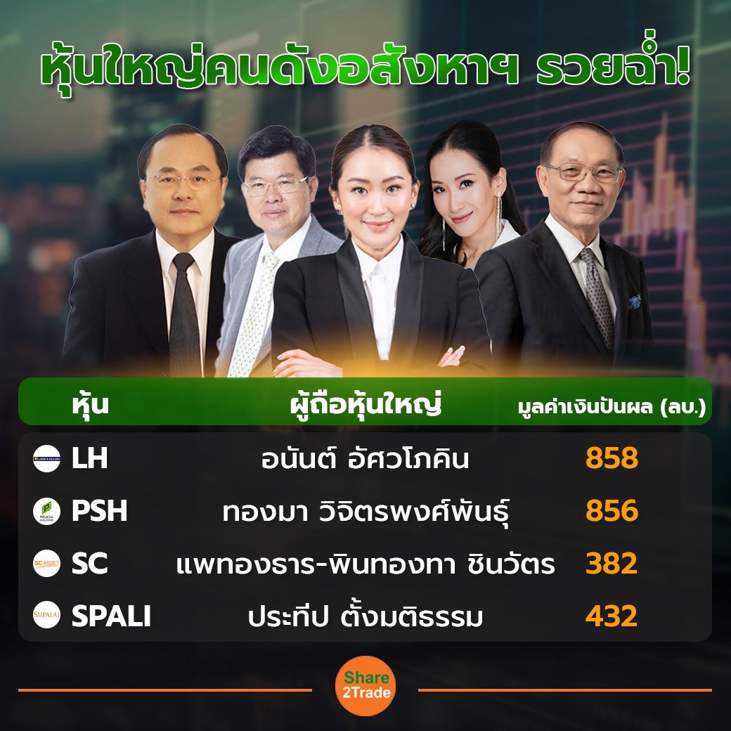 หุ้นใหญ่คนดังอสังหาฯ 1-1 copy.jpg