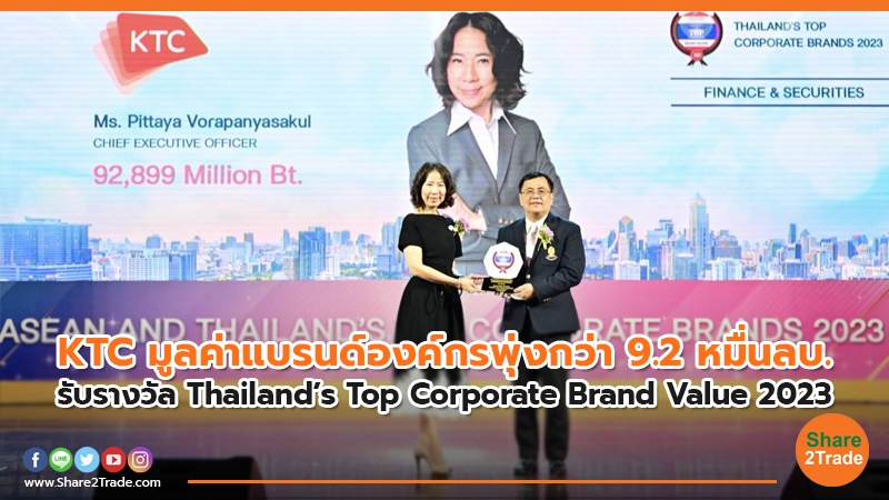 KTC มูลค่าแบรนด์องค์กรพุ่งกว่า 9.2 หมื่นลบ. รับรางวัล Thailand’s Top Corporate Brand Value 2023