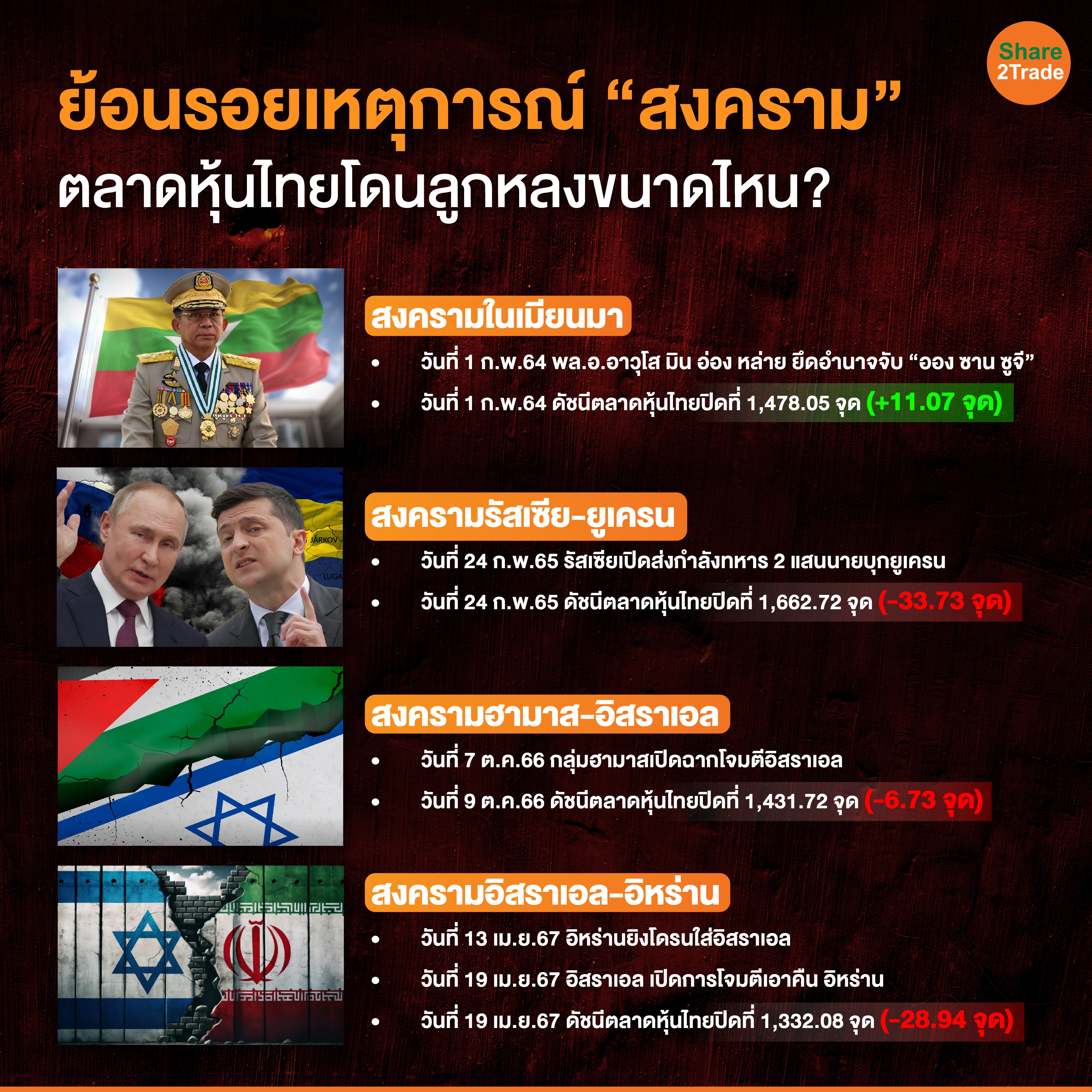 ย้อนรอยเหตุการณ์ “สงคราม”-01.jpg