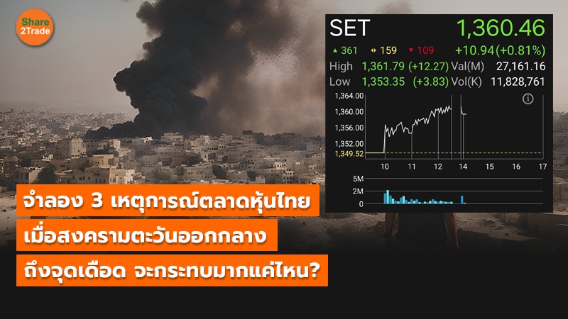 จำลอง 3 เหตุการณ์ตลาดหุ้นไทย เมื่อสงครามตะวันออกกลาง  ถึงจุดเดือด จะกระทบมากแค่ไหน?