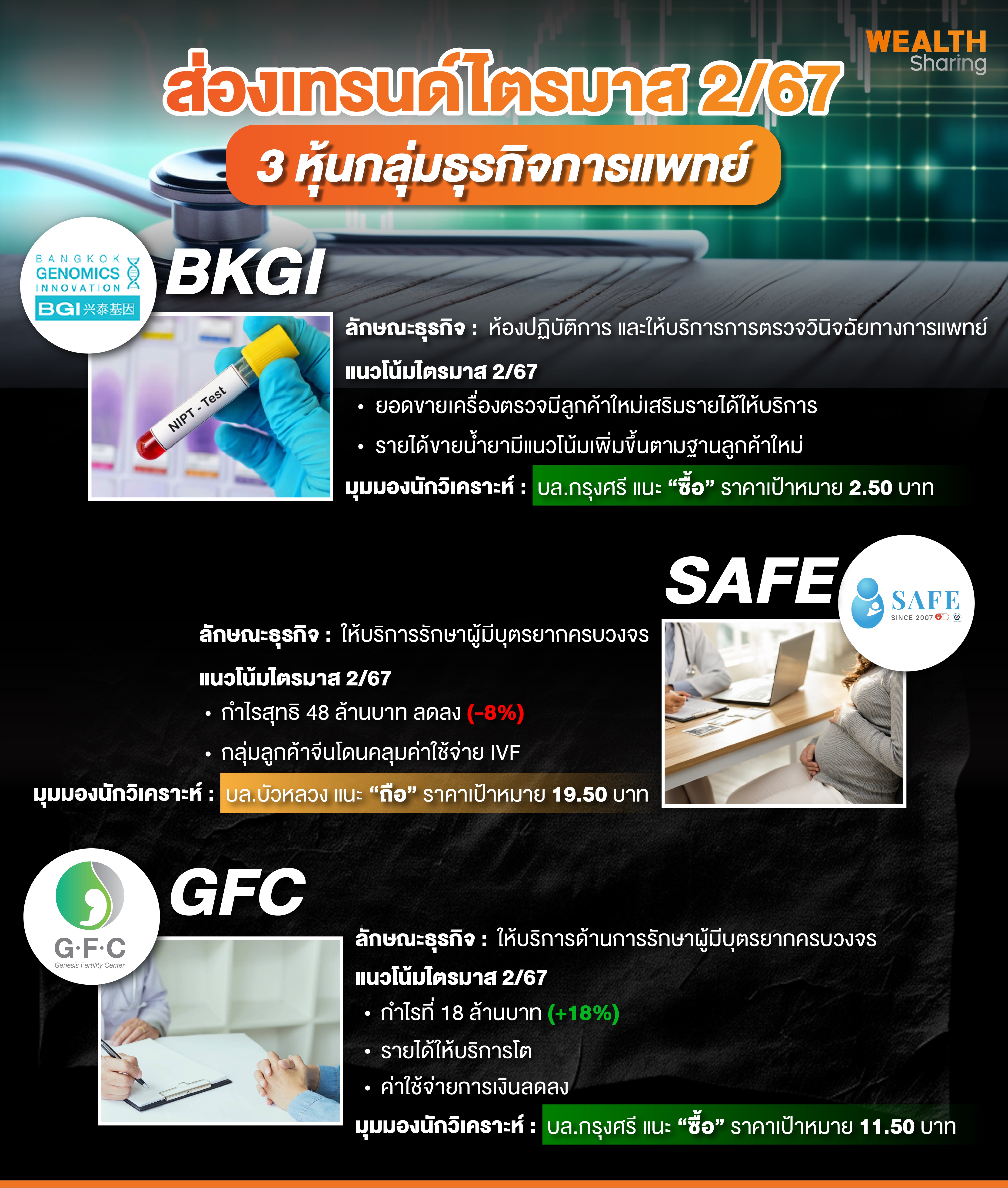 ส่องเทรนด์ไตรมาส 2 67 3 หุ้นกลุ่มธุรกิจการแพท.jpg