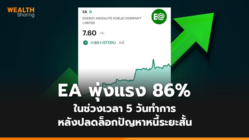 EA พุ่งแรง 86% ในช่วงเวลา 5 วันทำการ หลังปลดล็อกปัญหาหนี้ระยะสั้น