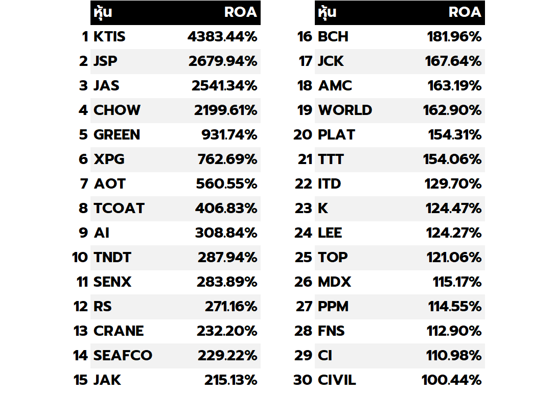 ตารางพROA.png