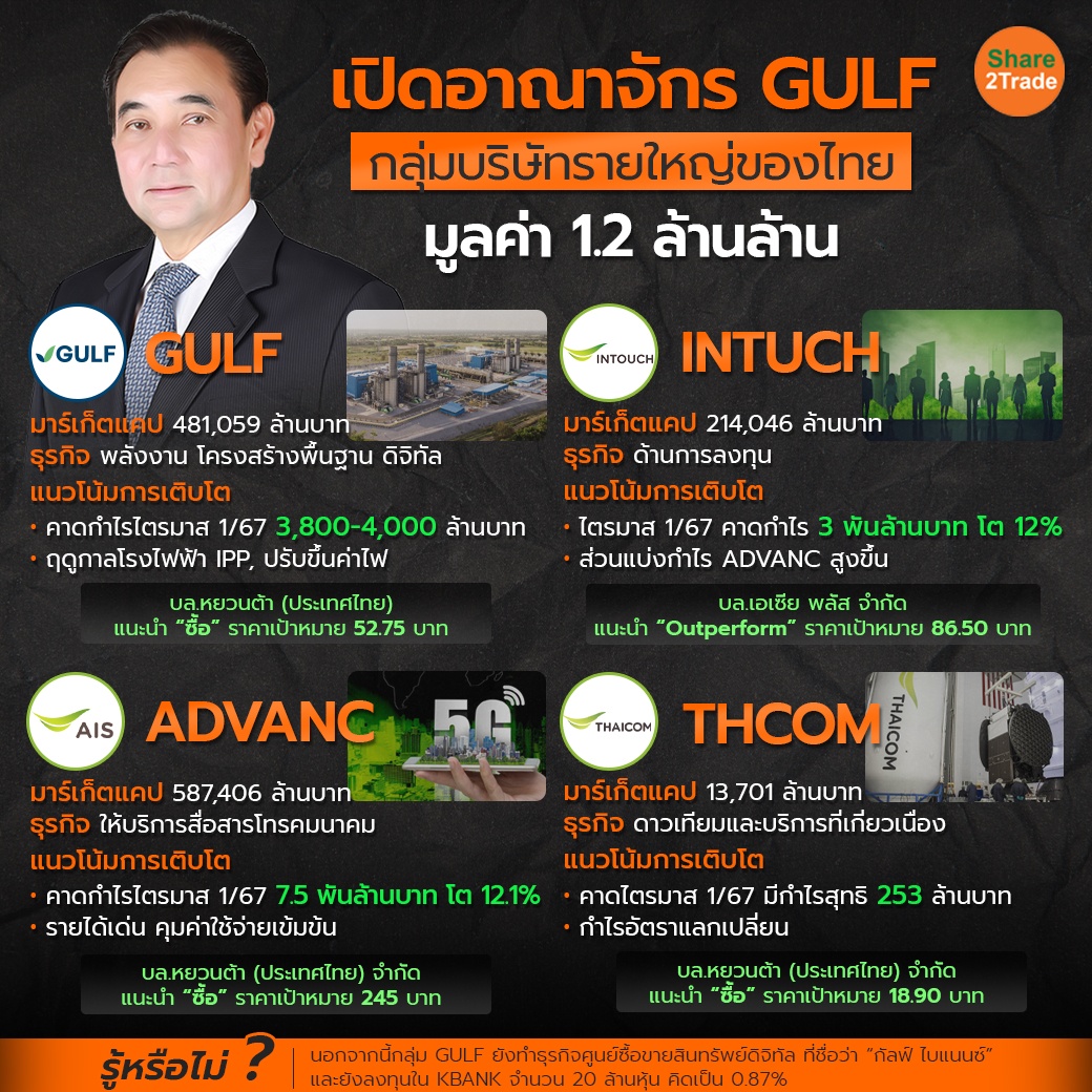 เปิดอาณาจักร GULF 1-1 copy.jpg