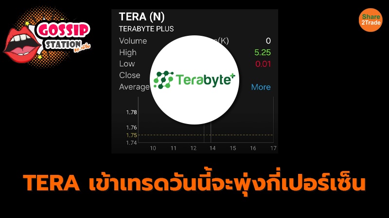 Gossip Station by..เจ๊จิ๋ม 24-04-24 TERA (เข้าเทรดวันนี้จะพุ่งกี่%)