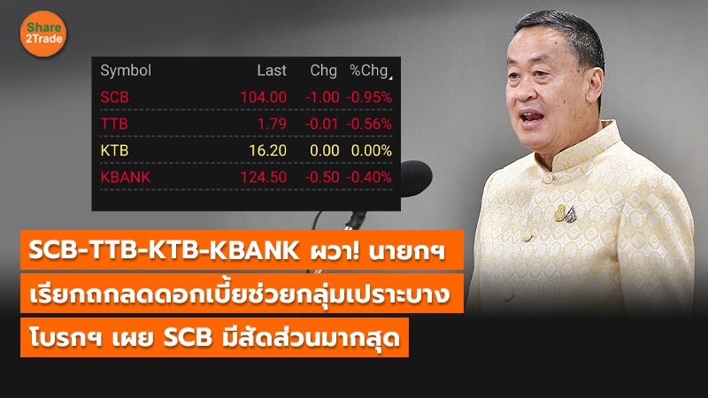 SCB-TTB-KTB-KBANK ผวา! นายกฯ เรียกถกลดดอกเบี้ยช่วยกลุ่มเปราะบาง โบรกฯ เผย SCB มีสัดส่วนมากสุด