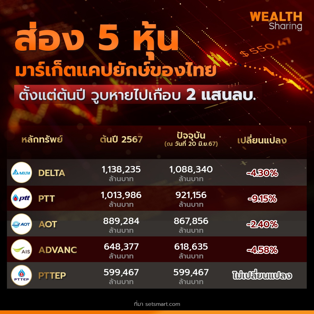 WS (เพจ)_ส่อง 5 หุ้น copy.jpg