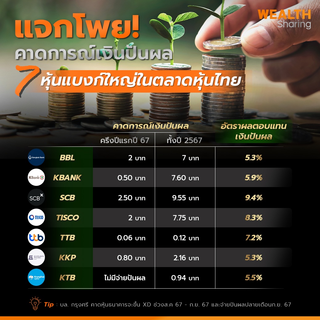 WS (เพจ) _ แจกโพย! คาดการณ์เงินปันผล copy.jpg