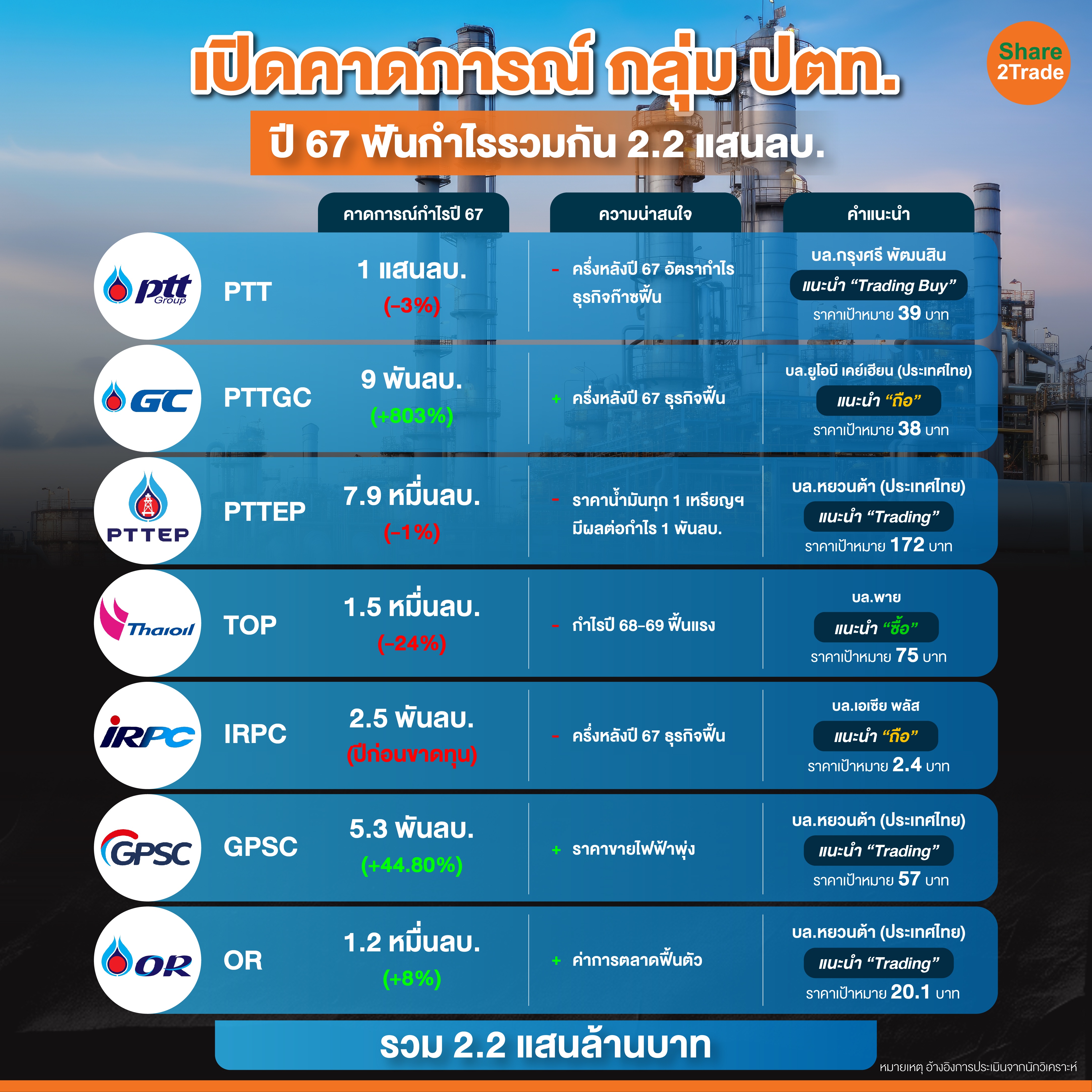 เปิดคาดการณ์ กลุ่ม ปตท.-01_0.jpg