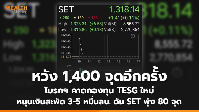 หวัง 1,400 จุดอีกครั้ง โบรกฯ คาดกองทุน TESG ใหม่ หนุนเงินสะพัดกว่า 3-5 หมื่นลบ. ดัน SET พุ่ง 80 จุด