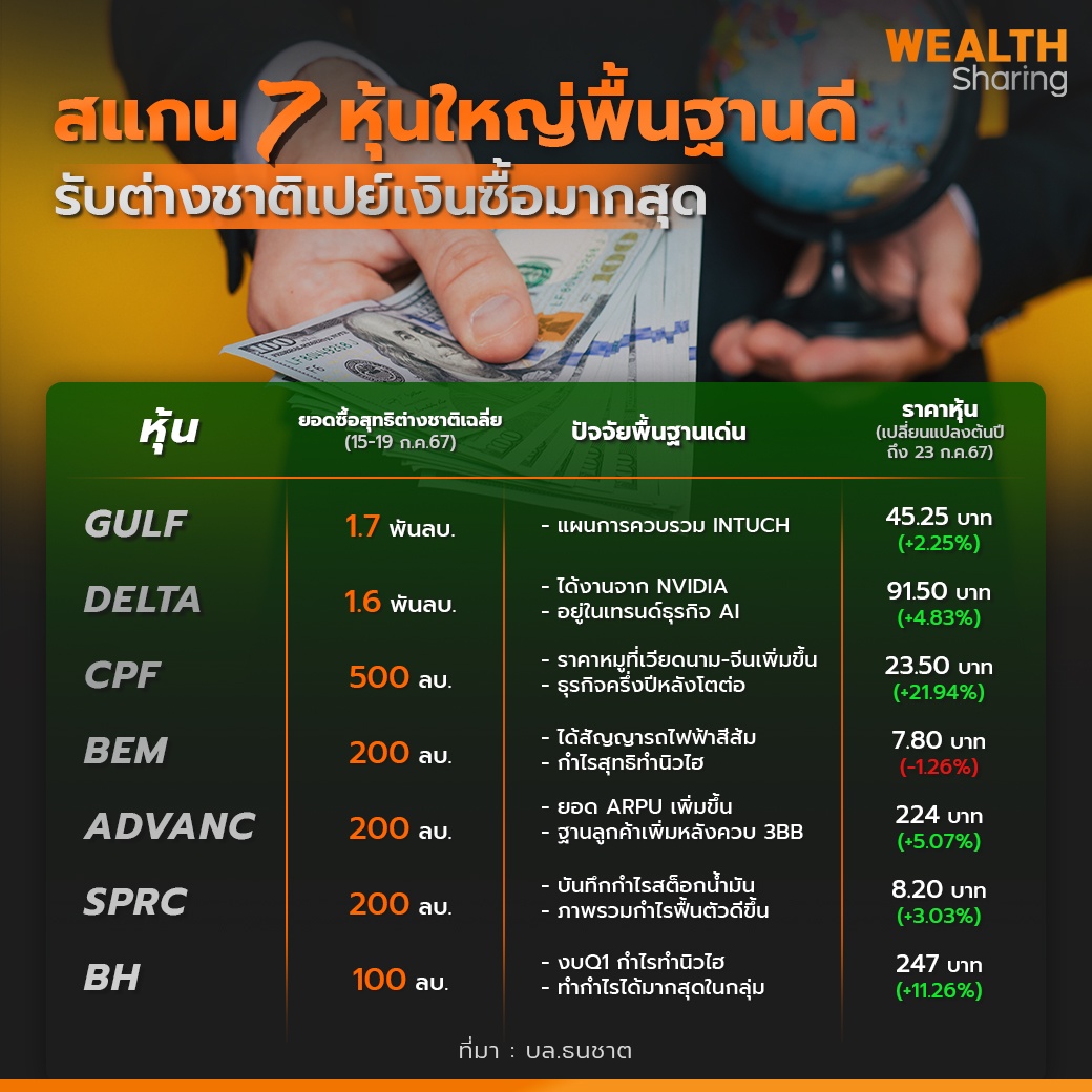 WS (เพจ) _ สแกน 7 หุ้นใหญ่พื้นฐานดี copy.jpg