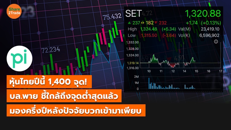 หุ้นไทยปีนี้ 1,400 จุด! บล.พาย ชี้ใกล้ถึงจุดต่ำสุดแล้ว  มองครึ่งปีหลังปัจจัยบวกเข้ามาเพียบ