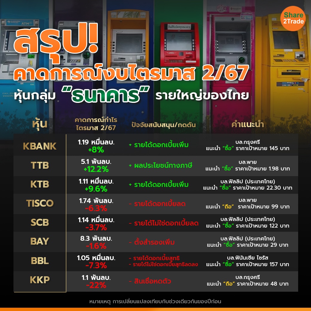 สรุป! คาดการณ์งบไตรมาส 2 67 1-1 copy.jpg