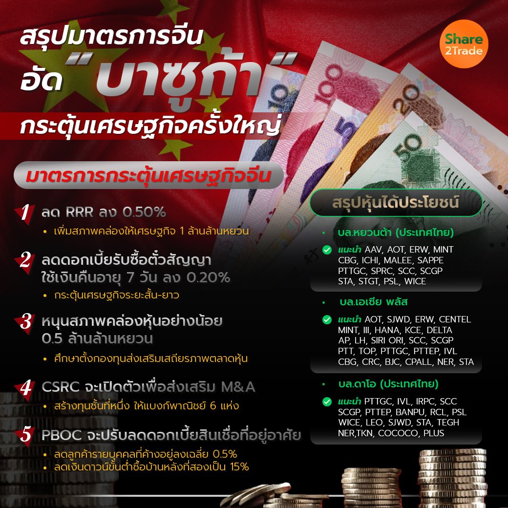 สรุปมาตรการจีน_S2T (เพจ) copy.jpg