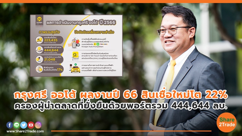 กรุงศรี ออโต้ ผลงานปี66 สินเชื่อใหม่โต 22%  ครองผู้นำตลาดที่ยั่งยืนด้วยพอร์ตรวม 444,644 ลบ.