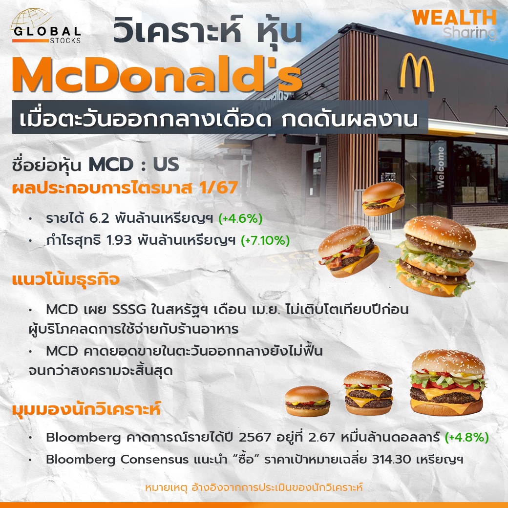 WS (เพจ)_วิเคราะห์ หุ้น McDonald's copy.jpg