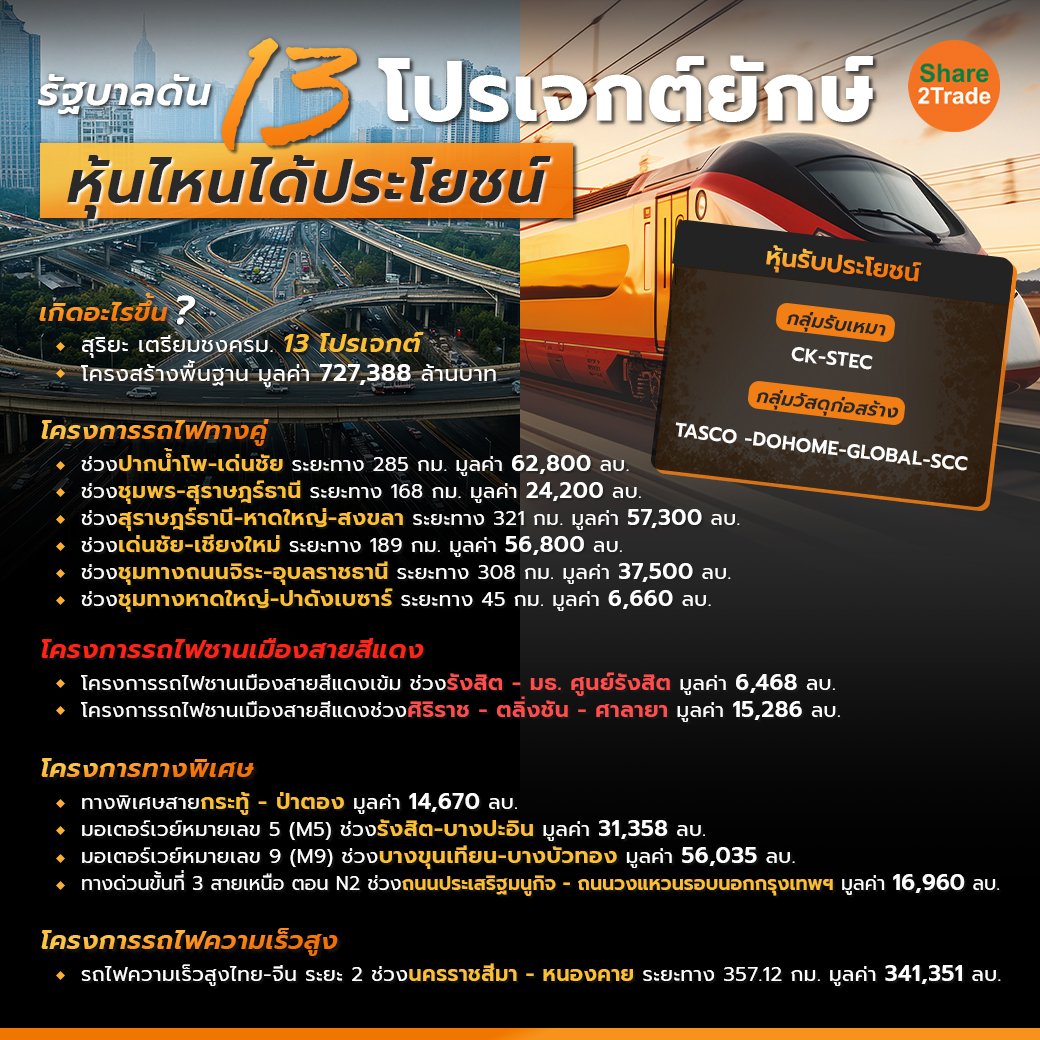 รัฐบาลดัน 13 โปรเจกต์ยักษ์_S2T (เพจ) copy1.jpg