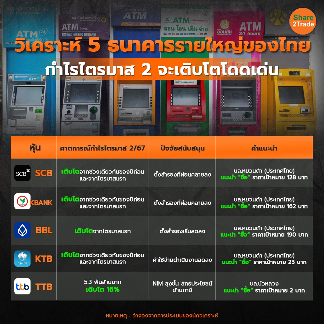 วิเคราะห์ 5 ธนาคารรายใหญ่ของไทย 1-1 copy.jpg