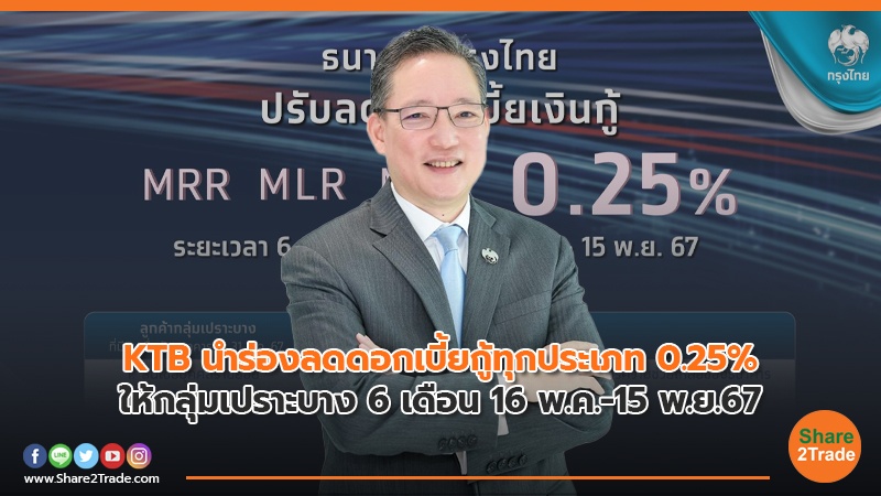 KTB นำร่องลดดอกเบี้ยกู้ทุกประเภท 0.25% ให้กลุ่มเปราะบาง 6 เดือน 16 พ.ค.-15 พ.ย.67