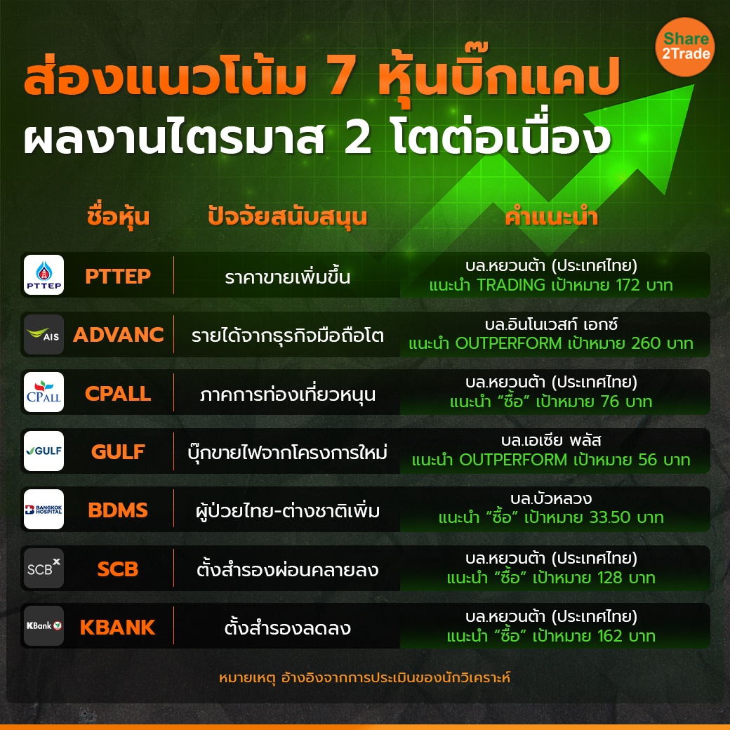 ส่องแนวโน้ม 7 หุ้นบิ๊กแคป 1-1 copy.jpg
