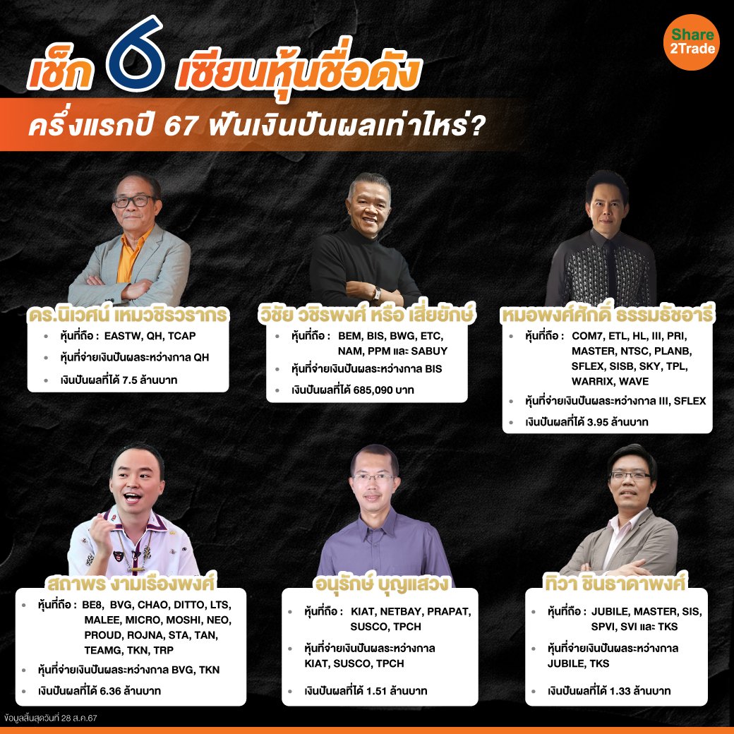 เช็ก-6-เซียนหุ้นชื่อดัง.jpg