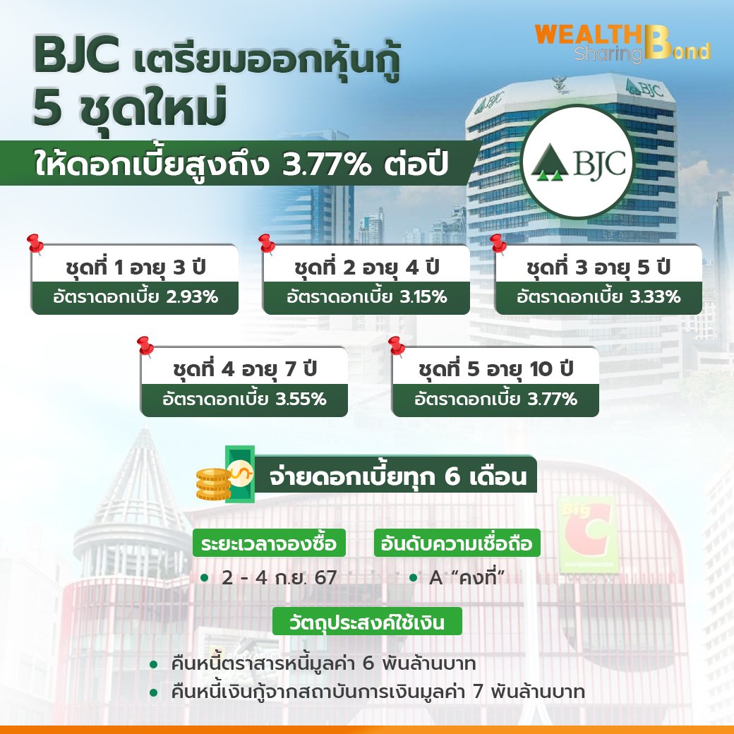 BJC เตรียมออกหุ้นกู้_WS (เพจ) copy.jpg