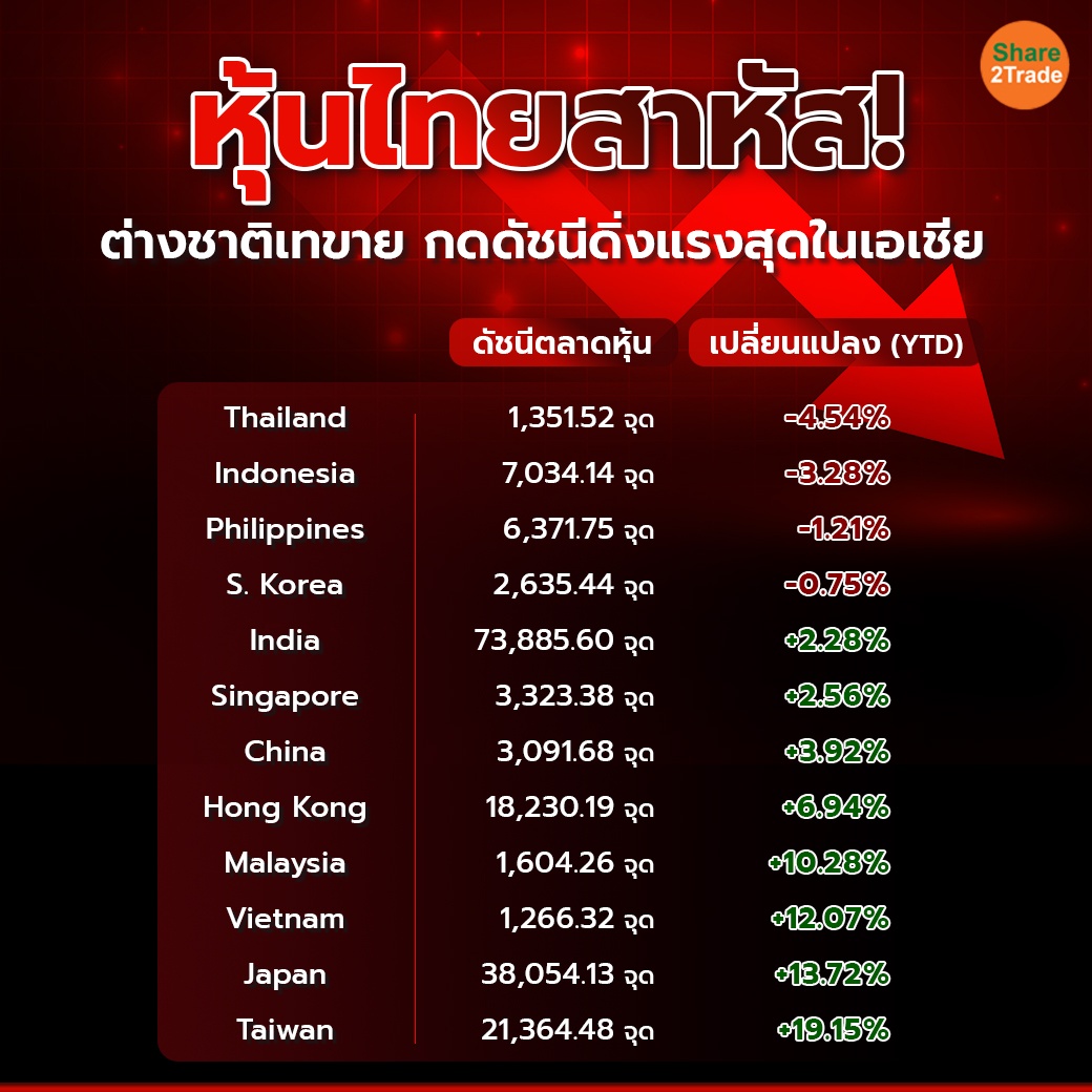 หุ้นไทยสาหัส! 1-1 copy.jpg
