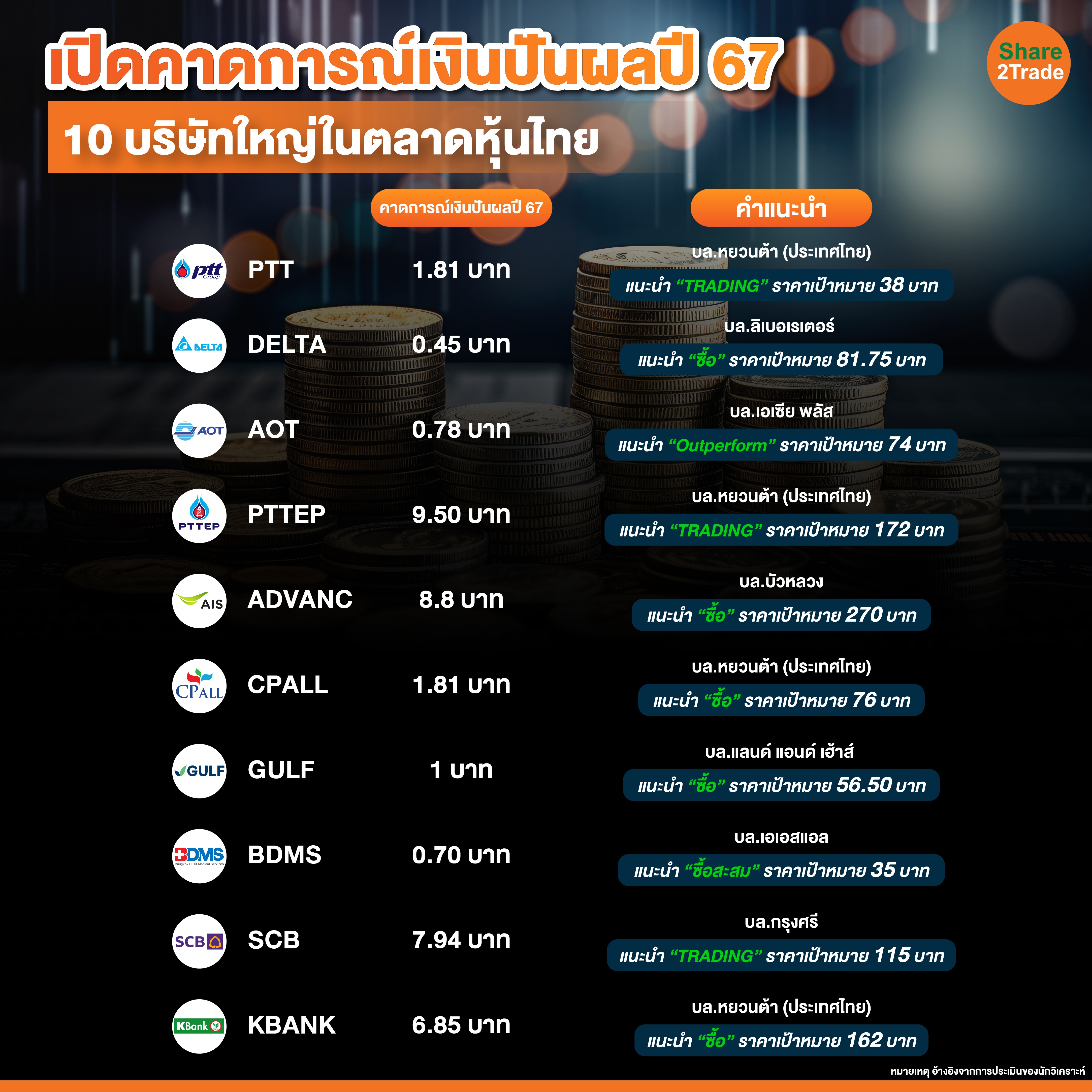 เปิดคาดการณ์เงินปันผลปี 67-01_0.jpg