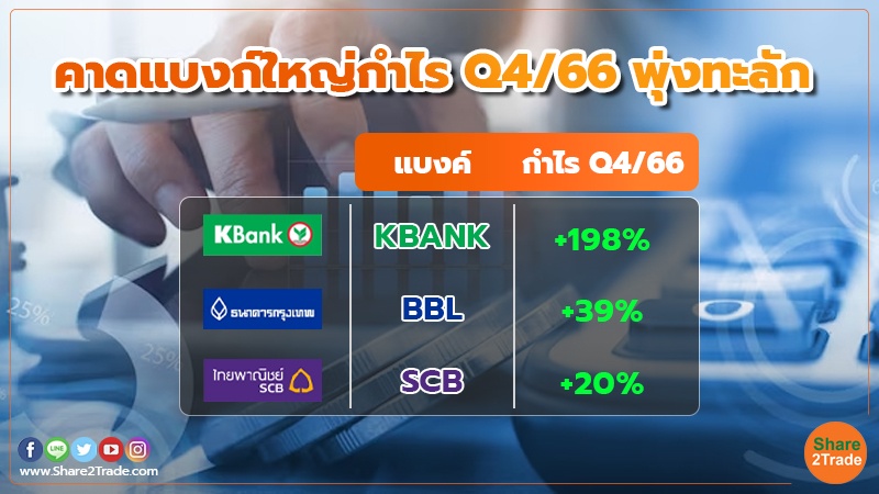 ลุ้น 8 แบงก์กำไรทะยาน 4.6 หมื่นล.