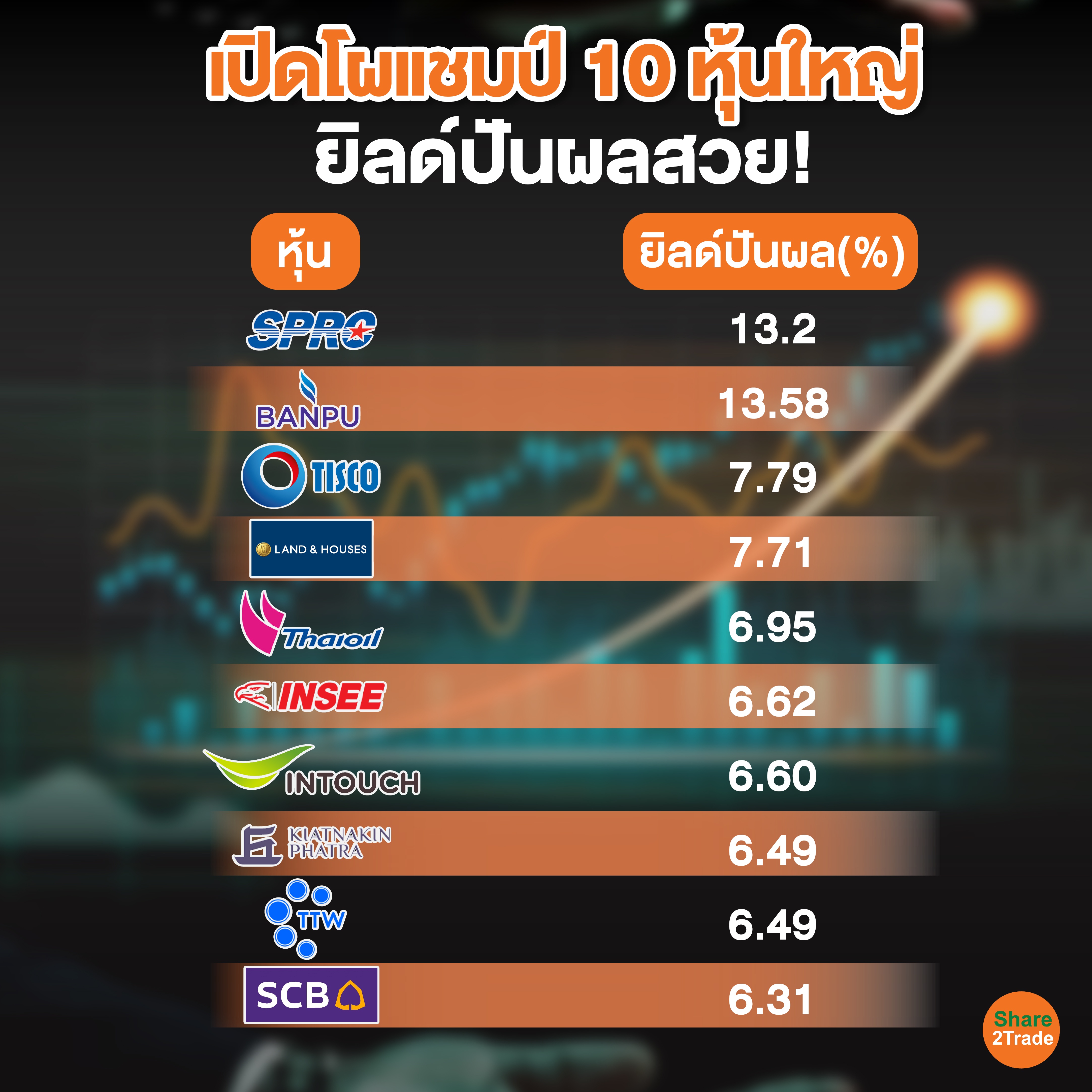 เปิดโผแชมป์ 10 หุ้นใหญ่ยิลด์ปันผลสวย! แก้ไข-0.jpg