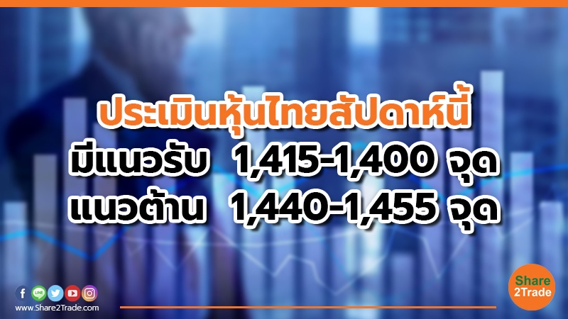 ประเมินหุ้นไทยสัปดาห์นี้ มีแนวรับ 1,415-1,400 จุด แนวต้าน 1,440-1,455 จุด