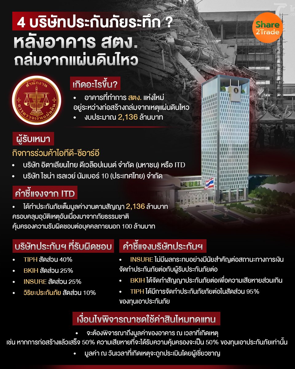 4 บริษัทประกันภัยระทึก_S2T (เพจ) copy2.jpg