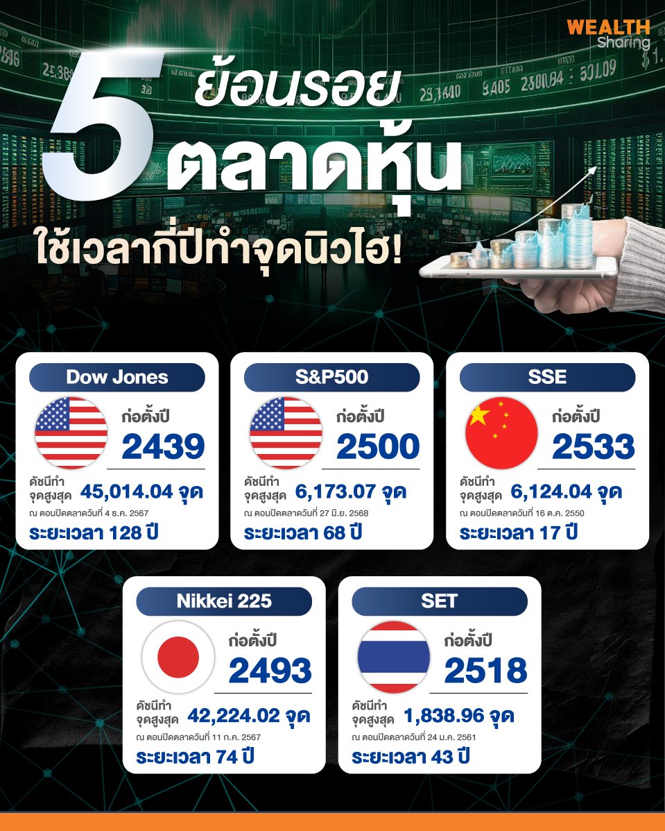 ย้อนรอย-5-ตลาดหุ้น.jpg
