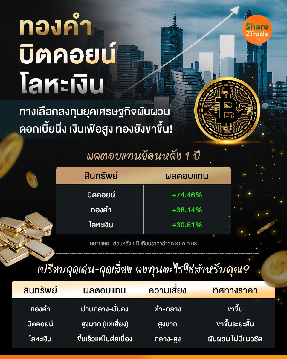 ทองคำ-บิตคอยน์-โลหะเงิน_S2T (เพจ) copy.jpg