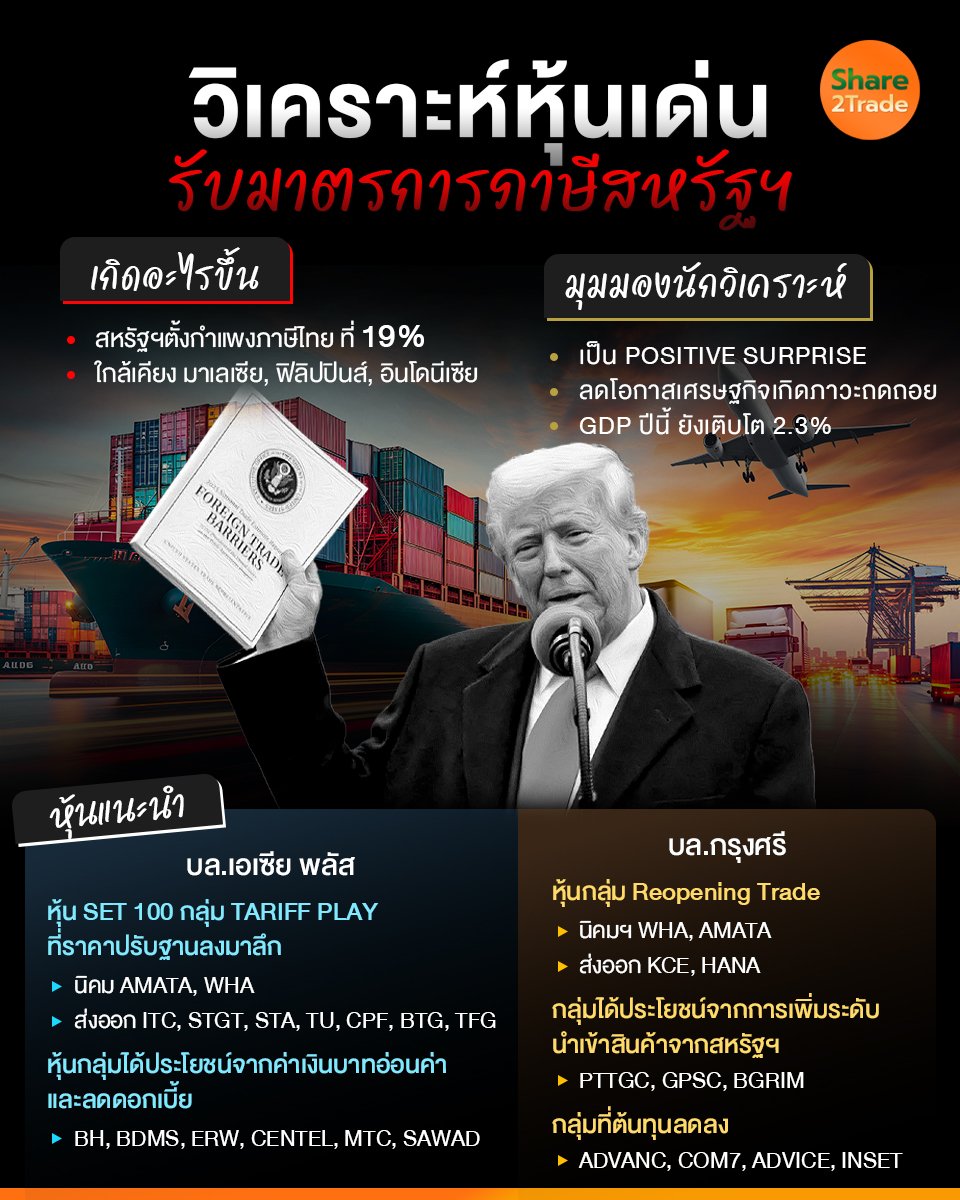 วิเคราะห์หุ้นเด่น_S2T (เพจ) copy.jpg