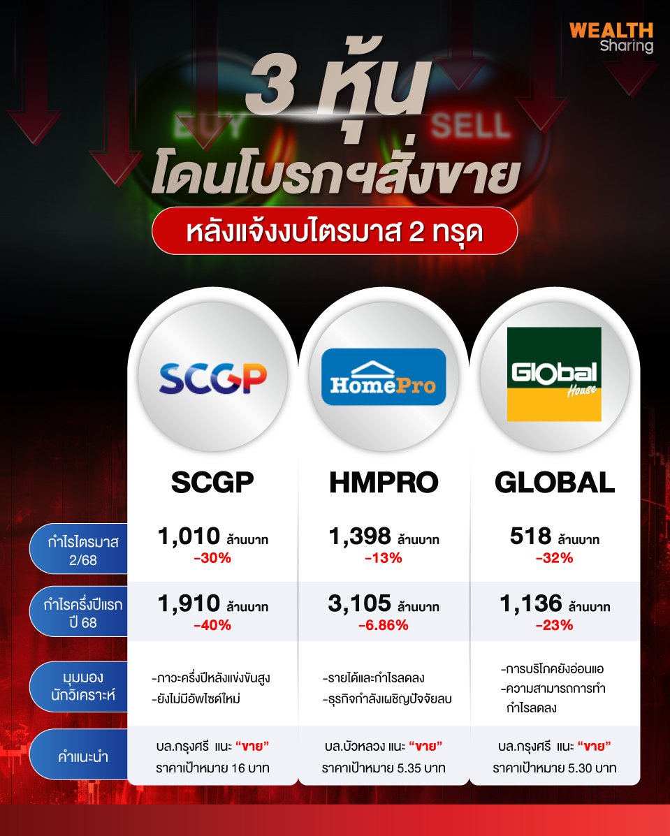 3-หุ้นโดนโบรกฯสั่งขาย.jpg