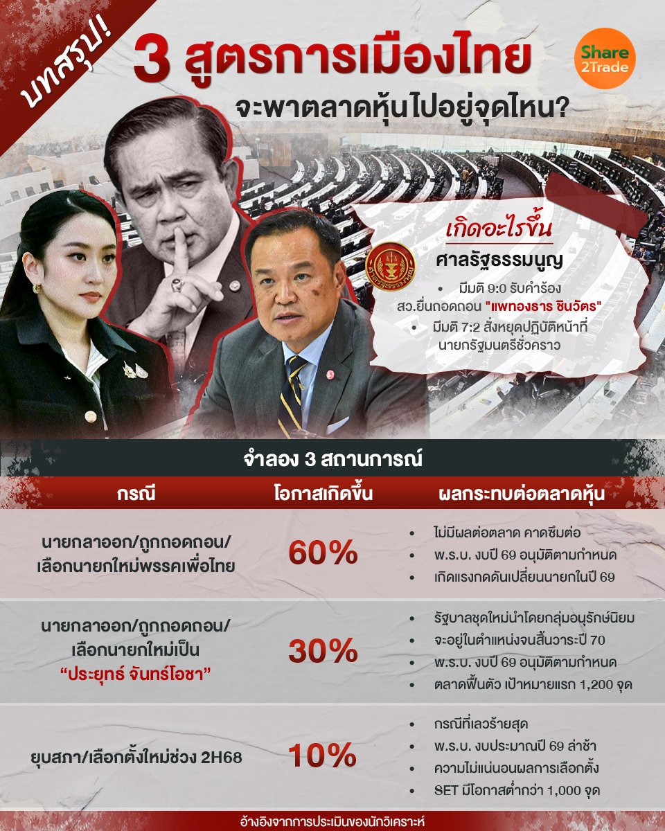 บทสรุป!  3 สูตรการเมืองไทย_S2T (เพจ) copy.jpg