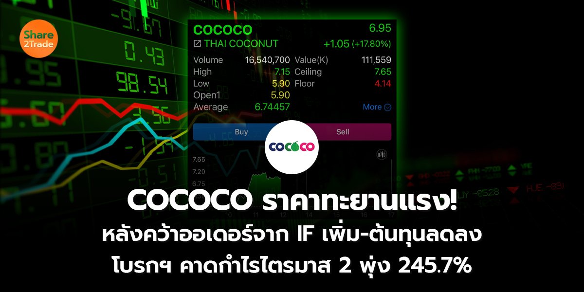 COCOCO ราคาทะยานแรง! หลังคว้าออเดอร์ IF เพิ่ม แถมต้นทุนลดลง โบรกฯ คาดกำไรไตรมาส 2 พุ่ง 245.7%