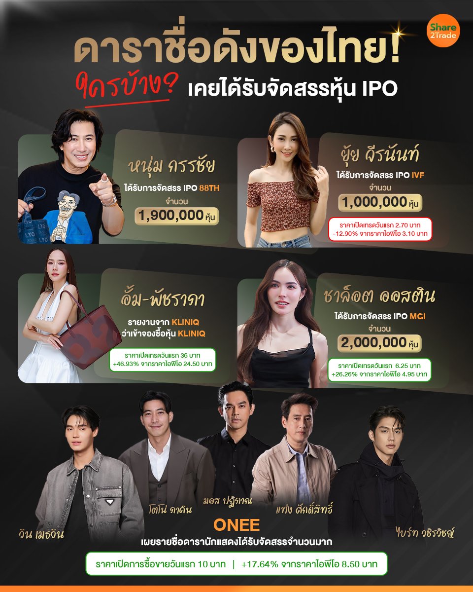 ดาราชื่อดังของไทย!_S2T (เพจ) copy.jpg